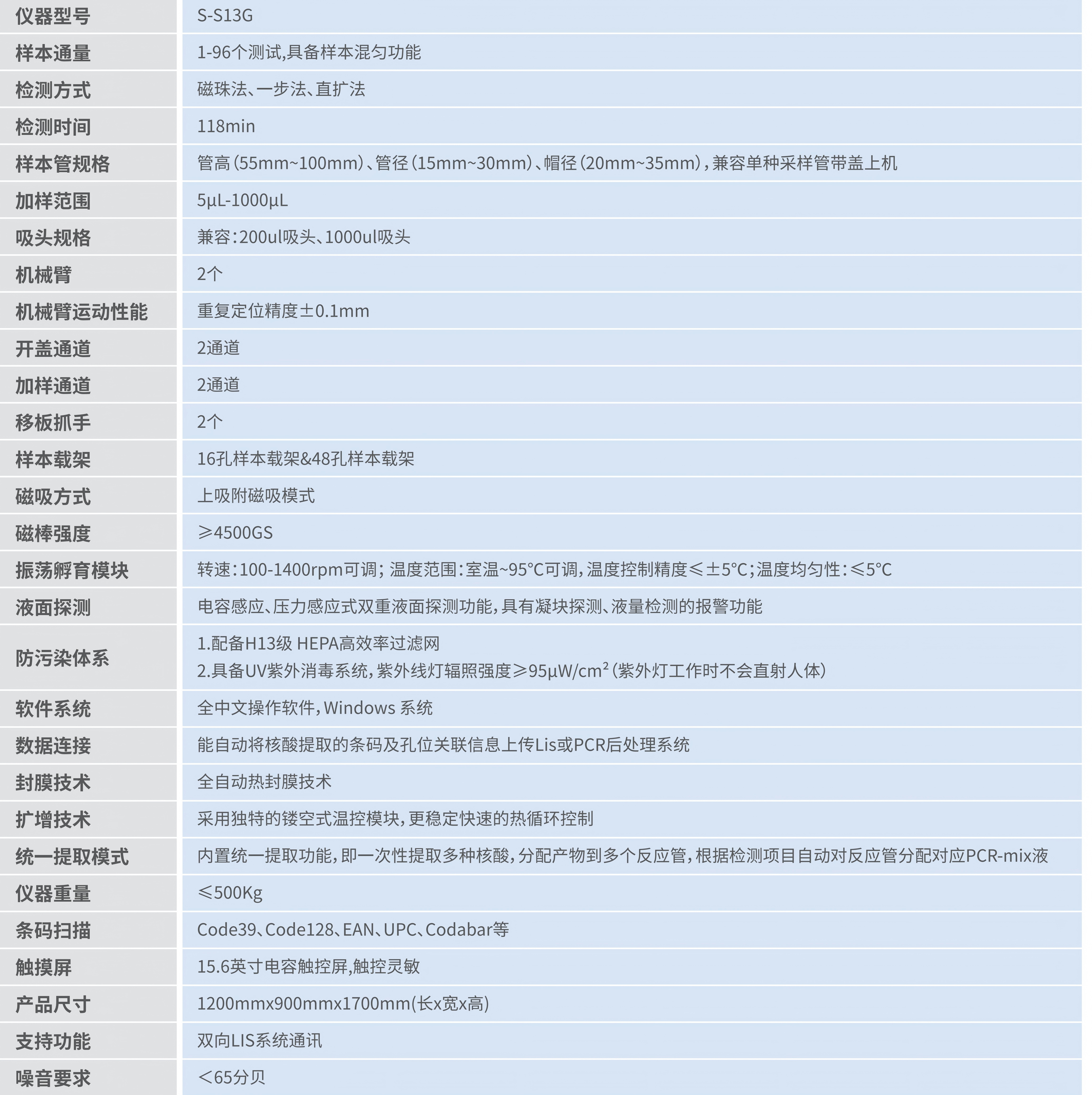 250814-S-S13G全自动核酸工作系统_01.jpg 250814-S-S13G全自动核酸工作系统_01.jpg