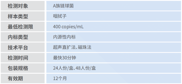 产品性能图.png